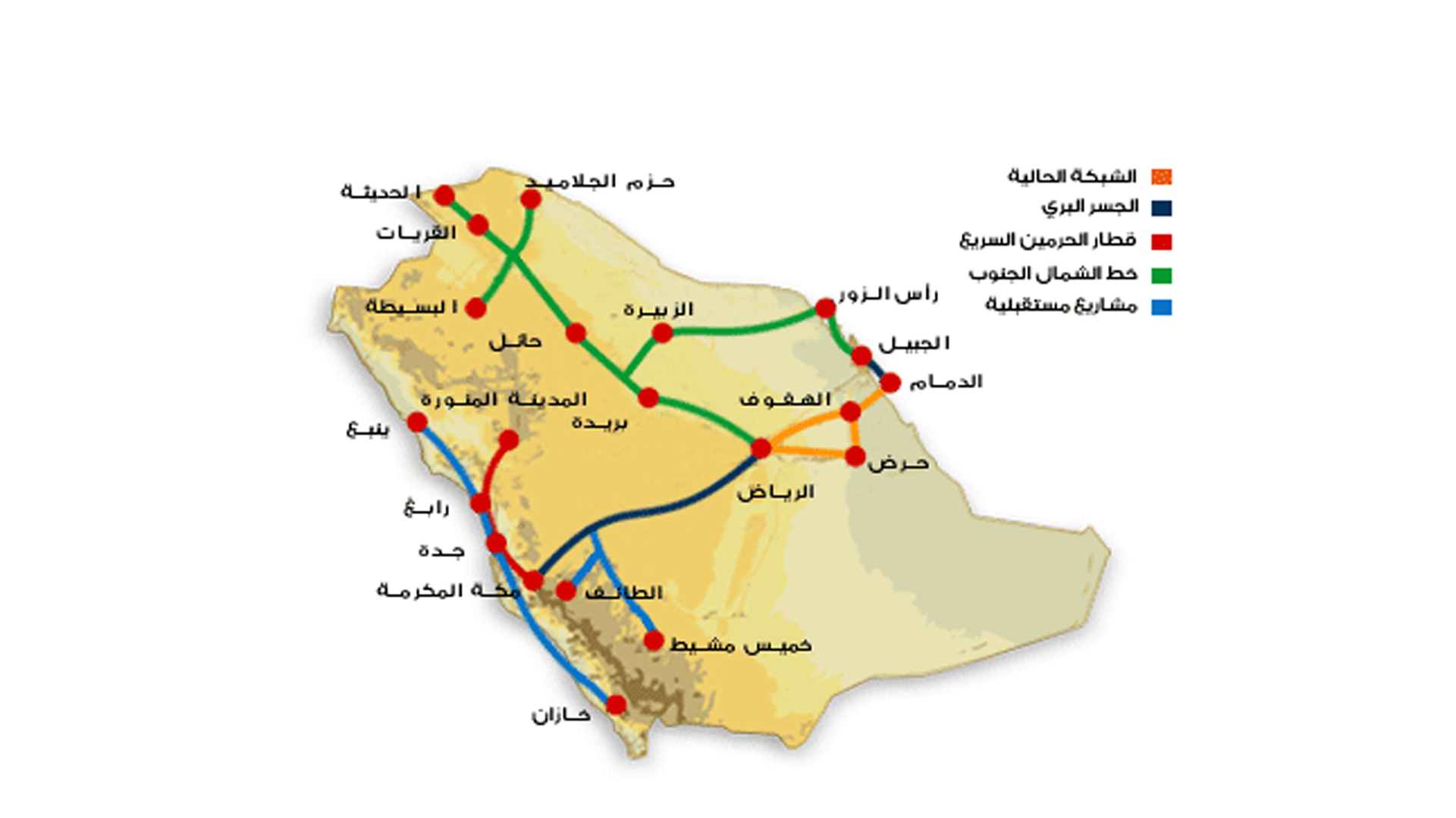 (North – South) Railway Project